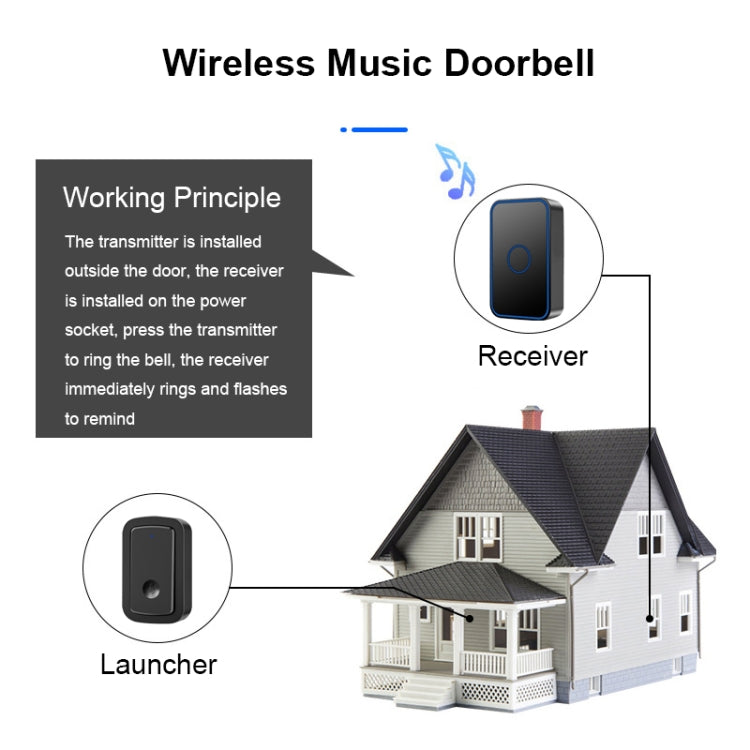 CACAZI A19 1 For 1 Wireless Music Doorbell without Battery, Plug:UK Plug(Black) - Security by CACAZI | Online Shopping UK | buy2fix