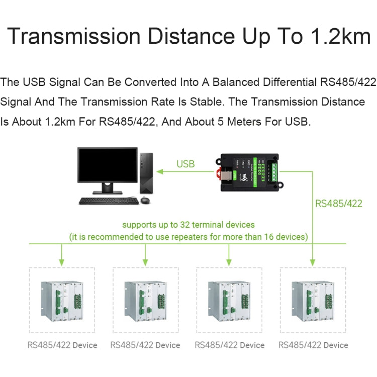 Waveshare 23949 USB To RS485/422 Isolated Converter, FT232RL And SP485EEN - Consumer Electronics by Waveshare | Online Shopping UK | buy2fix