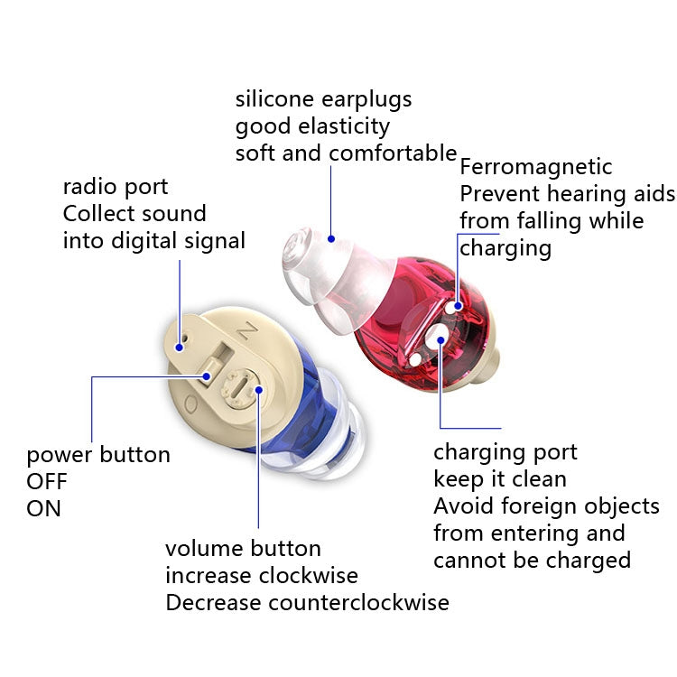 Old People Voice Amplifier Sound Collector Hearing Aid(Red Blue Double Machine + White Charging Bin) - Hearing Aids by buy2fix | Online Shopping UK | buy2fix