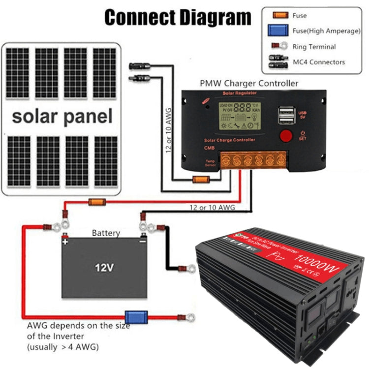 Gurxun HZ1500-10000 Sine Wave 10000W Inverter Power Converter, Specification: 12V To 110V -  by Gurxun | Online Shopping UK | buy2fix