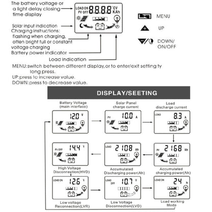 Dual DC Current 12V/24V Solar Controller LCD PWM Photovoltaic Power Generation Controller(30A) - Others by buy2fix | Online Shopping UK | buy2fix