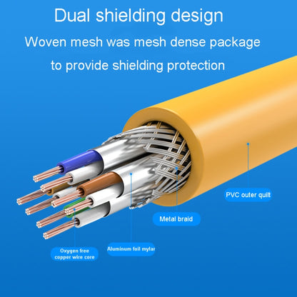 3m CAT6 Gigabit Ethernet Double Shielded Cable High Speed Broadband Cable - Lan Cable and Tools by buy2fix | Online Shopping UK | buy2fix