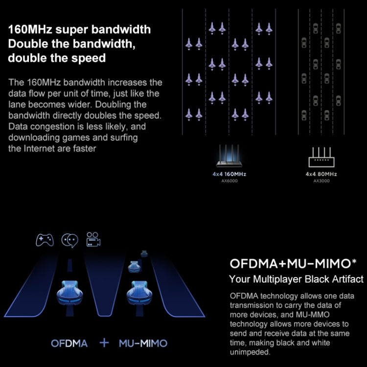 Original Xiaomi Redmi Router AX6000 8-channel Independent Signal Amplifier 512MB Memory, US Plug - Wireless Routers by Xiaomi | Online Shopping UK | buy2fix