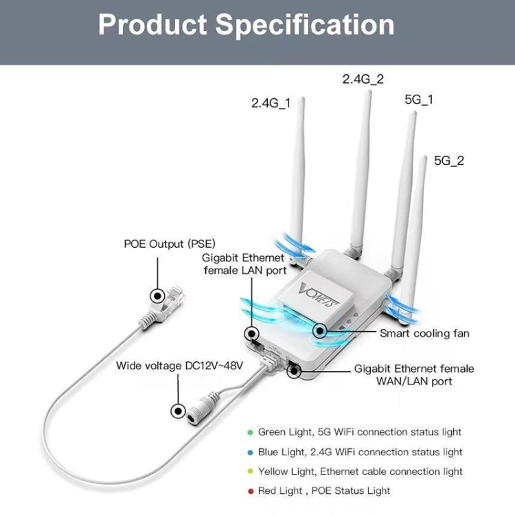 VONETS VAR1200-H 1200Mbps Wireless Bridge External Antenna Dual-Band WiFi Repeater, With 4 Antennas + DC Adapter Set - Wireless Routers by VONETS | Online Shopping UK | buy2fix